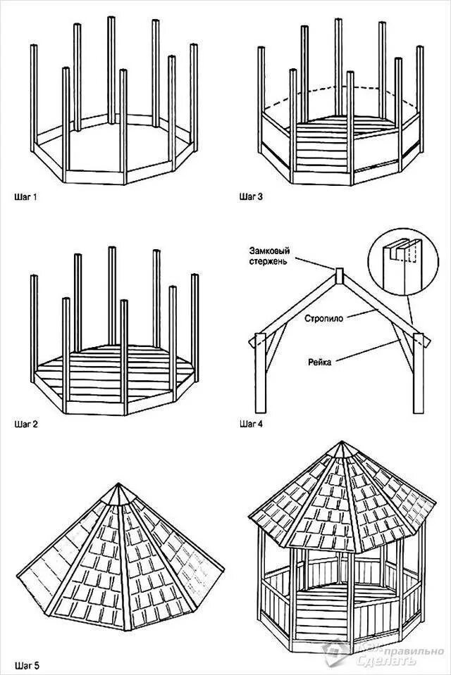 Разборная беседка своими руками Восьмигранная беседка своими руками, чертеж, фото и видео инструкции