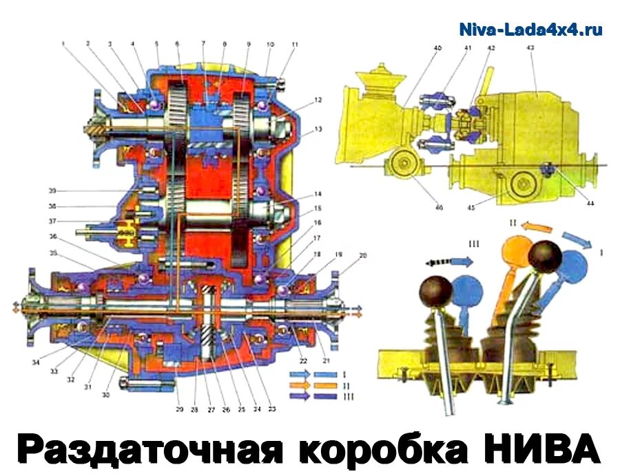 Раздатка нива 2121 фото Схема работы раздаточной коробки НИВА - Магазин автозапчастей и аксессуаров для 