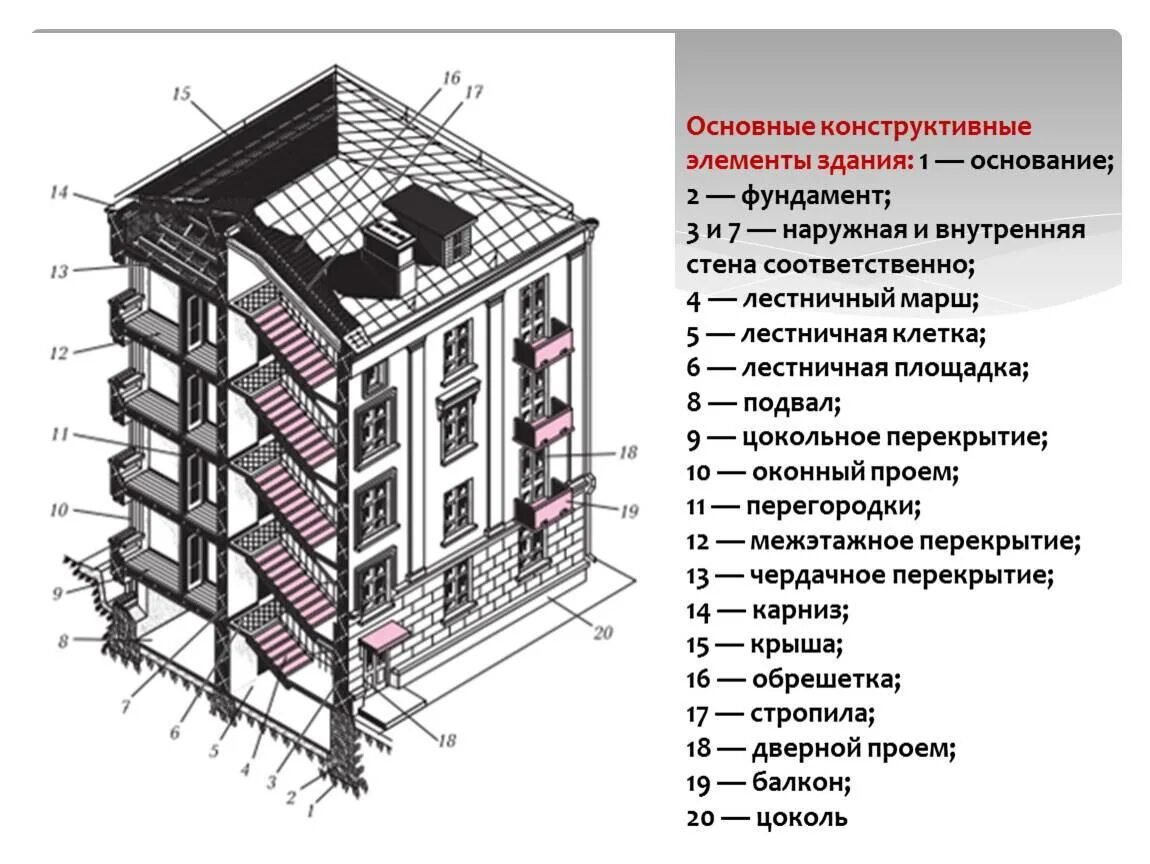 Раздел жилого дома примеры Архитектурная и конструктивная часть проекта