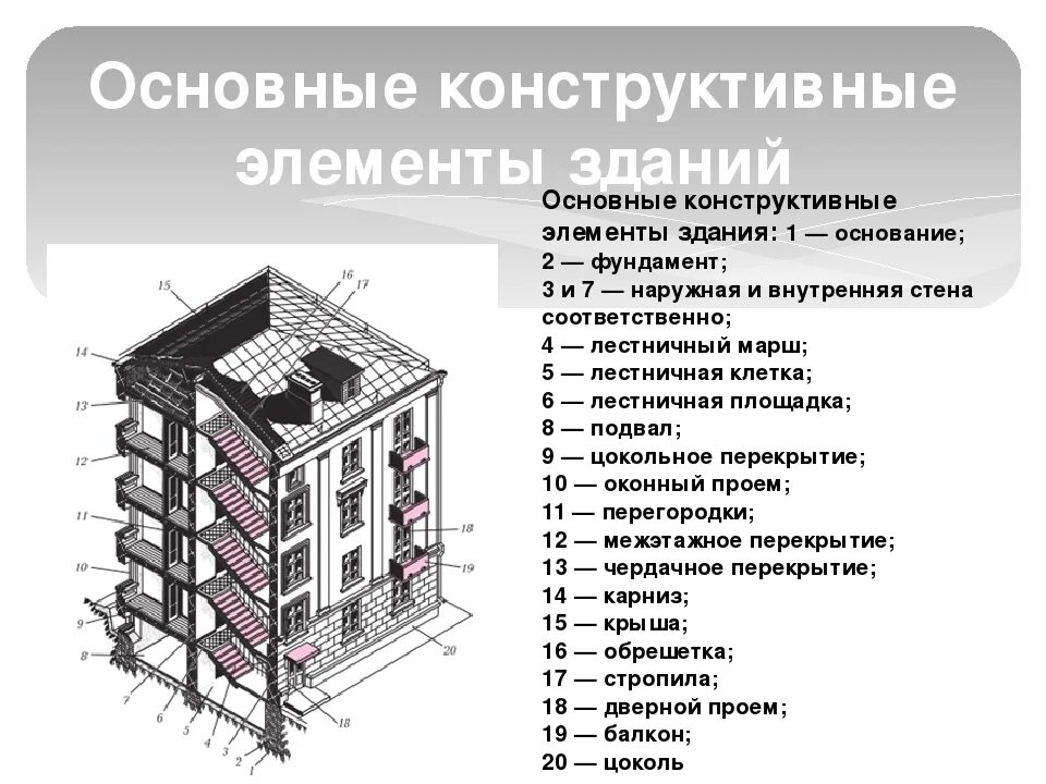 Раздел жилого дома примеры Требования к общественным зданиям и сооружениям: найдено 79 картинок