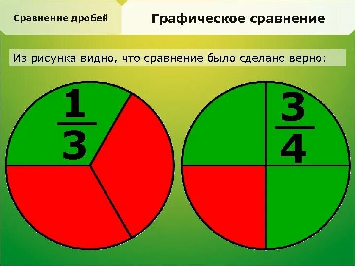 Разделить таблетку на 3 4 фото 1 3 доли на троих