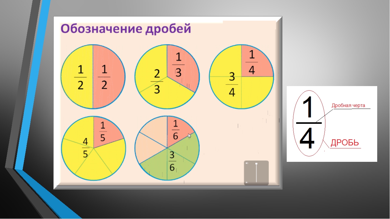 Разделить таблетку на 3 4 фото Картинки ЧТО ТАКОЕ 1 4 3