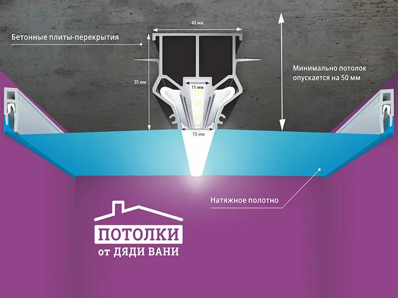 Разделитель для натяжного потолка фото Профиль разделительный для натяжных потолков фото Molot-Club.ru