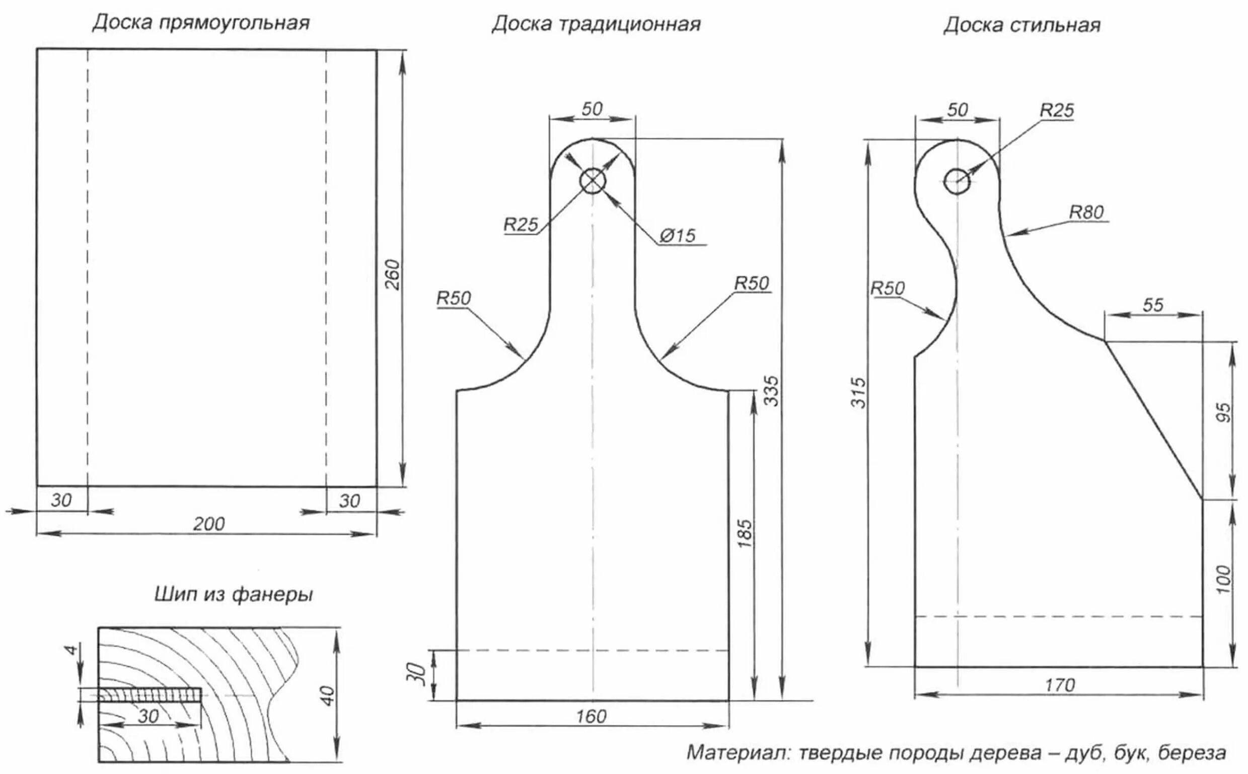 Разделочная доска своими руками чертежи Обработка заготовки доски виброшлифовальной машинкой. Chart, Line chart, Diagram