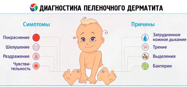 Раздражительный дерматит у ребенка как выглядит фото Пеленочный дерматит у детей: причины, лечение