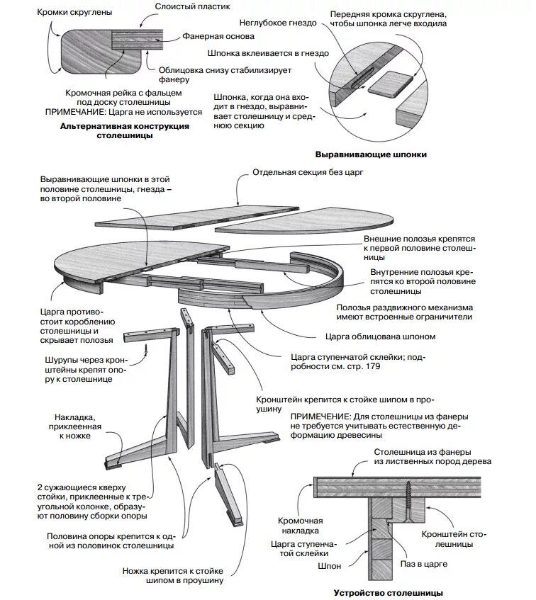 Раздвижной стол своими руками чертежи и схемы Раздвижной стол своими руками, руководство с фото и видео
