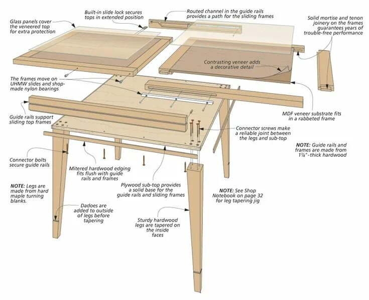 Раздвижной стол своими руками чертежи и схемы Sliding-Top Table Joinery design, Furniture projects, Woodsmith plans