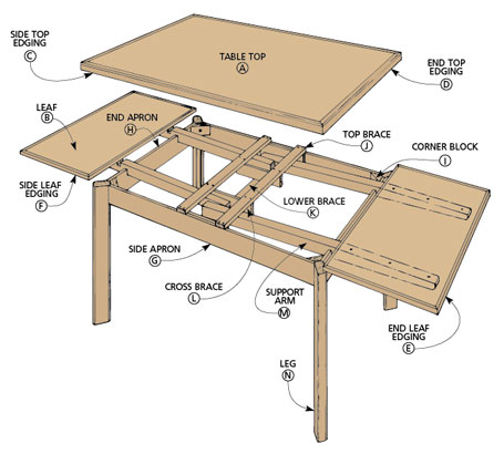 Раздвижной стол своими руками чертежи и схемы Dining Table Woodworking Project Woodsmith Plans Diy dining table, Woodworking t