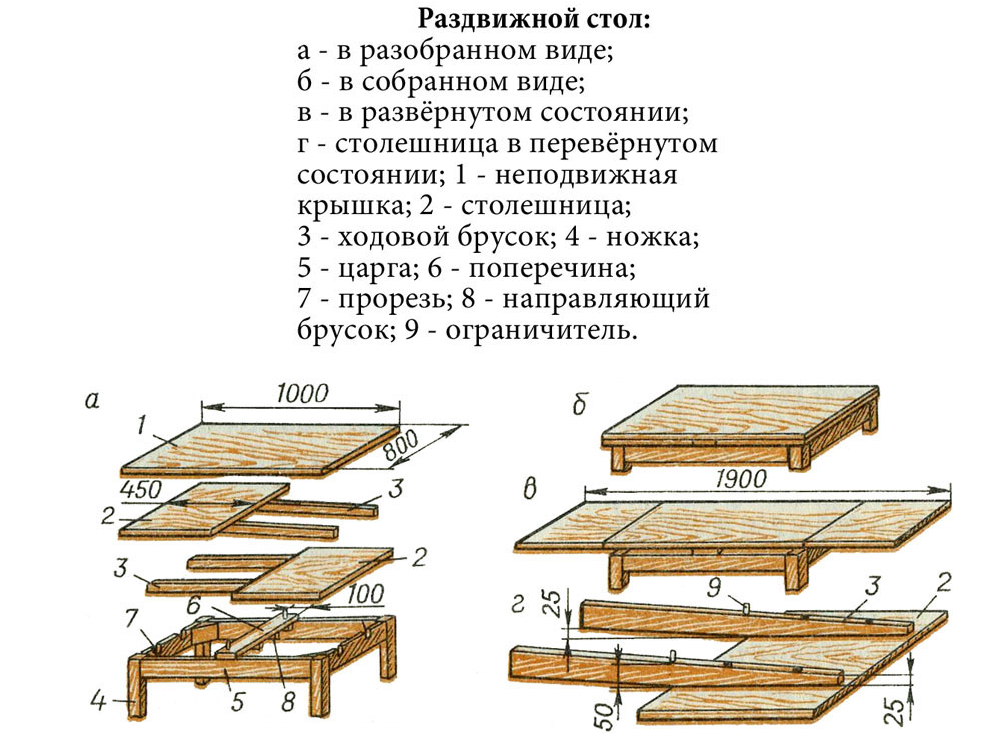 Раздвижной стол своими руками чертежи и схемы Стол своими руками - инструкция, по которой стол соберет даже новичок