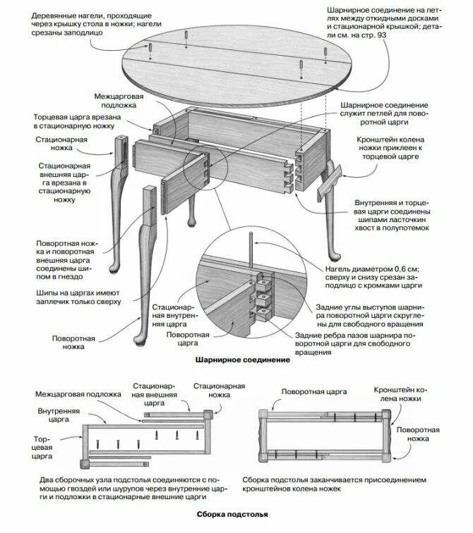 Раздвижной стол своими руками чертежи и схемы Сборка стола на одной ножке - Дом Мебели.ру