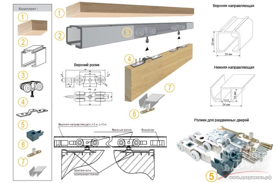 Раздвижные двери инструкция по сборке Комплект раздвижной системы (КРС) для одностворчатой купить за 3 381 руб. в инте