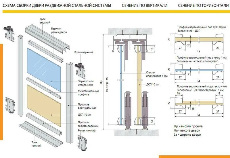 Раздвижные двери инструкция по сборке Двери купе размеры фото - DelaDom.ru