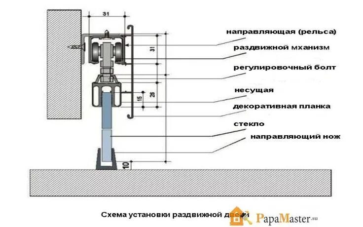 Раздвижные двери своими руками чертежи схема установки раздвижной двери Детали архитектуры, Дверь-купе, Дверь