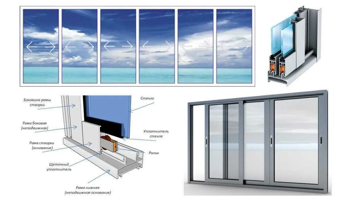 Раздвижные окна схема установки Холодное остекление балконов и лоджий Provedal в Москве и Московской области по 