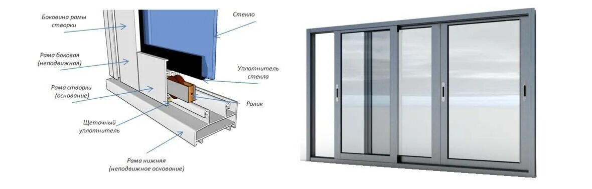Раздвижные окна схема установки Окна и двери из алюминиевого профиля: Инструкция
