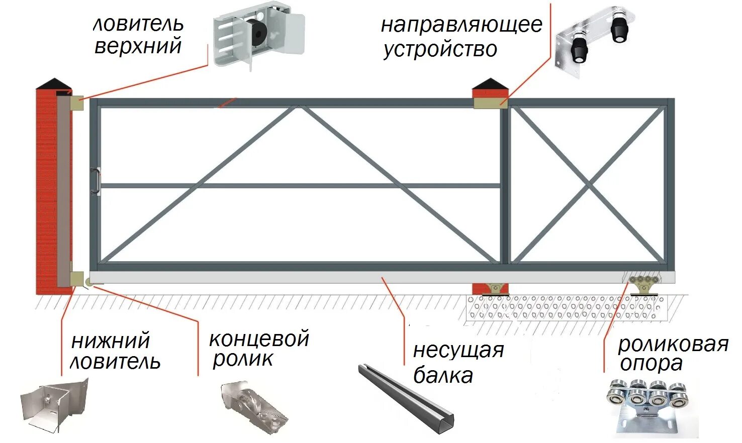 Раздвижные садовые ворота схема установка Комплектующие откатных ворот купить в Санкт-Петербурге (СПб)