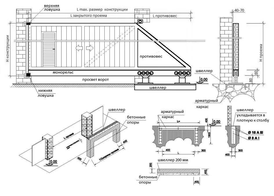 Раздвижные садовые ворота схема установка откатные ворота своими руками чертежи схемы эскизы конструкция: 18 тыс изображен