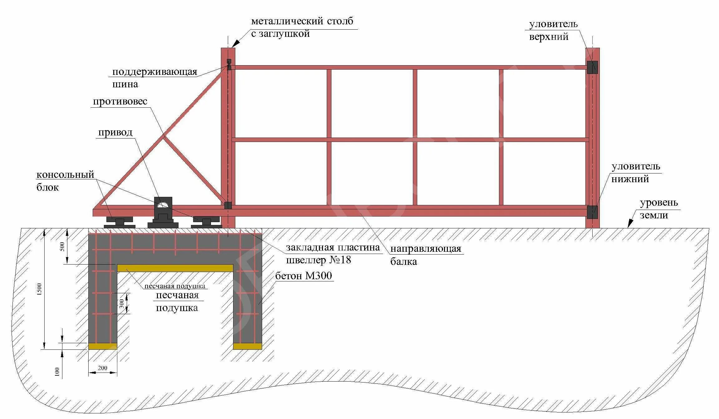 Раздвижные садовые ворота схема установка Pin on Ворота своими руками Sliding gate, Metal bending tools, Carport garage