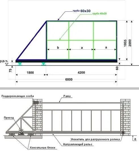 Раздвижные ворота чертеж Бюджетные варианты откатных ворот своими руками: Пошаговая инструкция и Чертежи