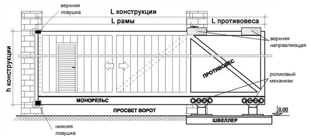 Раздвижные ворота чертеж Откатные ворота под ключ в Москве недорого - изготовление и установка