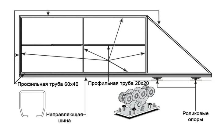 Раздвижные ворота чертеж откатные ворота своими руками чертежи схемы эскизы конструкция: 3 тыс изображени