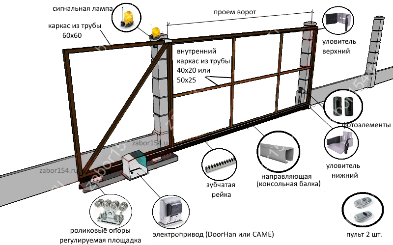 Раздвижные ворота чертеж схема ВОРОТА ОТКАТНЫЕ (РАЗДВИЖНЫЕ) по доступным ценам в Новосибирске