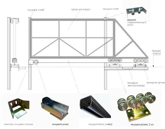 Раздвижные ворота чертежи роликов Монтаж откатных ворот HeatProf.ru