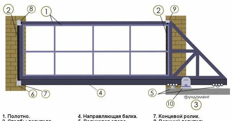 Раздвижные ворота для дачи чертежи Каркас откатных ворот - купить в Казани, цена 35 500 руб., истекает через 1202 д