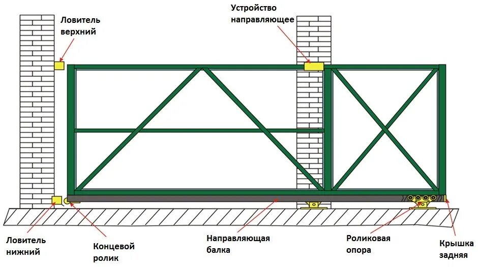 Раздвижные ворота для дачи своими руками Откатные ворота в Новокузнецке по цене от 13 650 руб ПрофЛист42