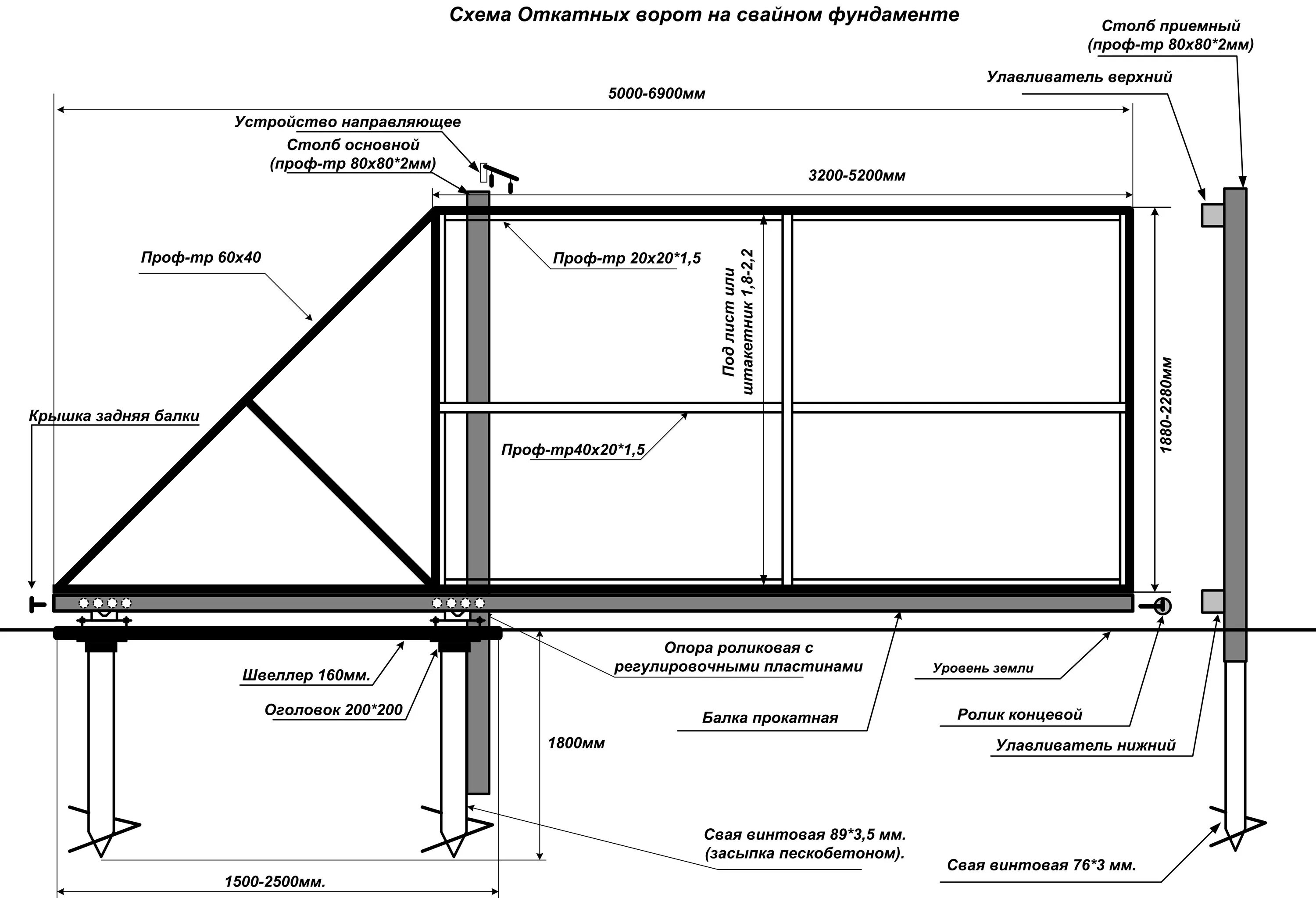 Раздвижные ворота на роликах схема установки монтаж Лёгкий метод монтажа откатных ворот даёт возможность каждому сделать конструкцию