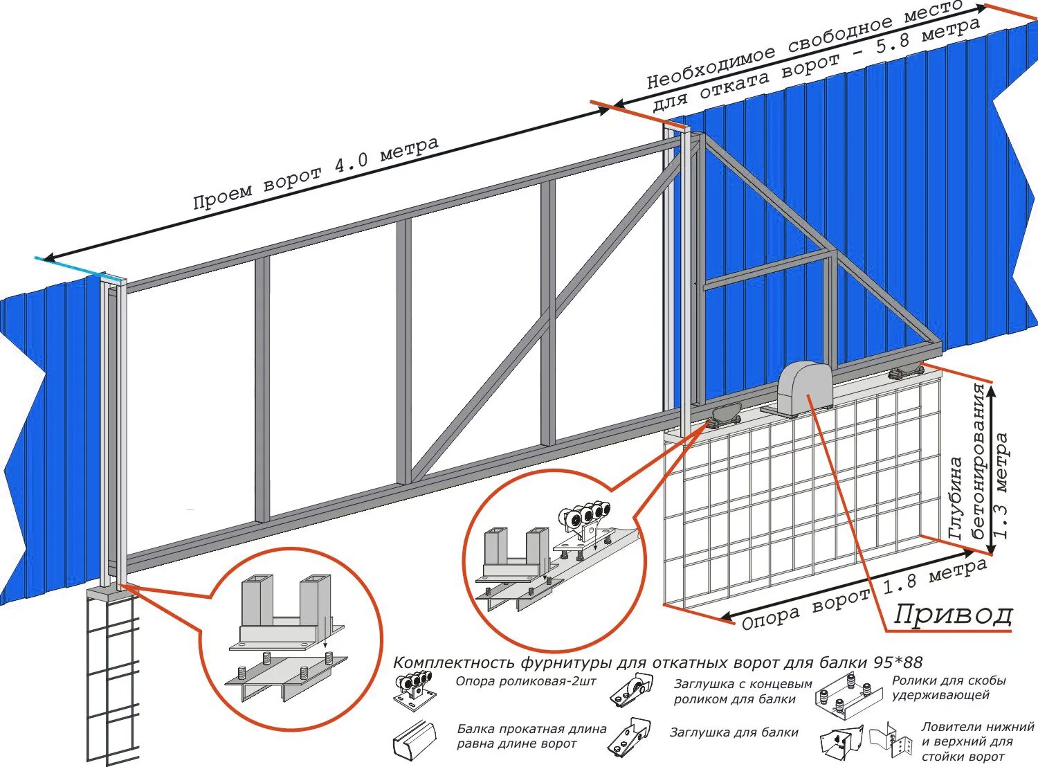 Раздвижные ворота ролики своими руками чертежи Ворота откатные