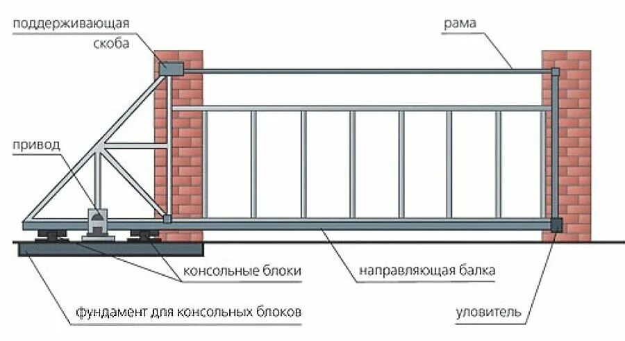 Раздвижные ворота своими руками чертежи видео Ворота откатные Красноярск Ворота своими руками, Ворота, Строительство