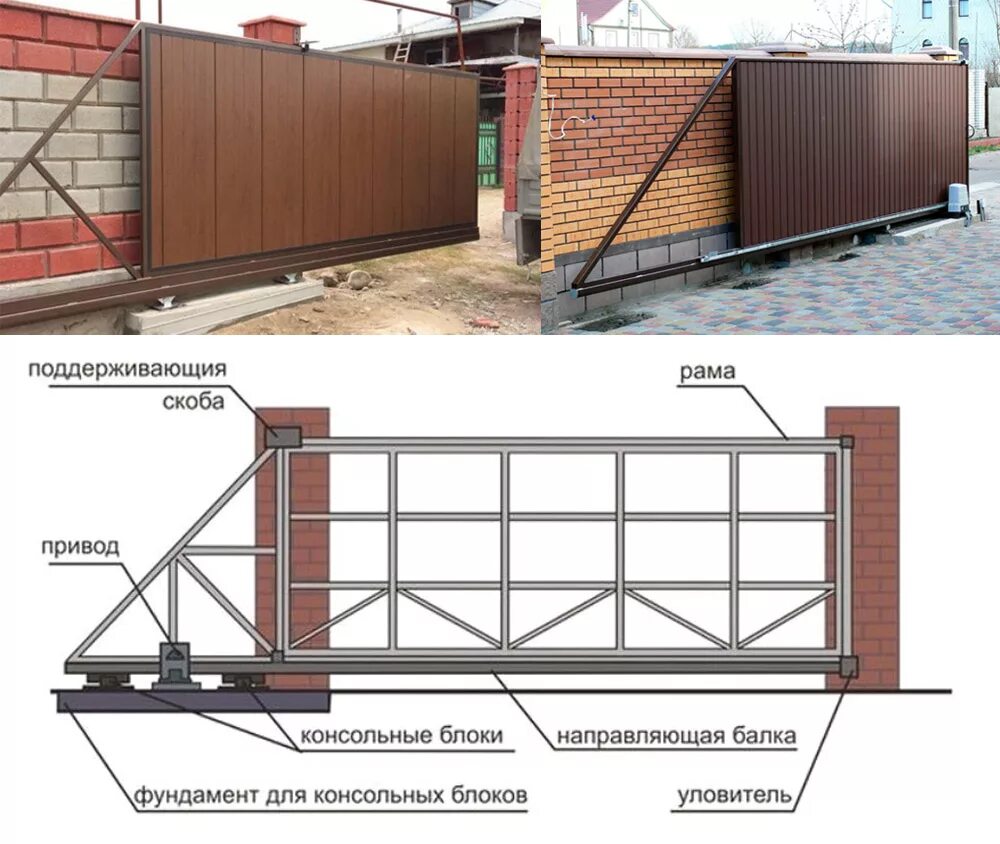Раздвижные ворота своими руками фото Картинки ШИРИНА ОТКАТНЫХ ВОРОТ ДЛЯ ВЪЕЗДА НА УЧАСТОК