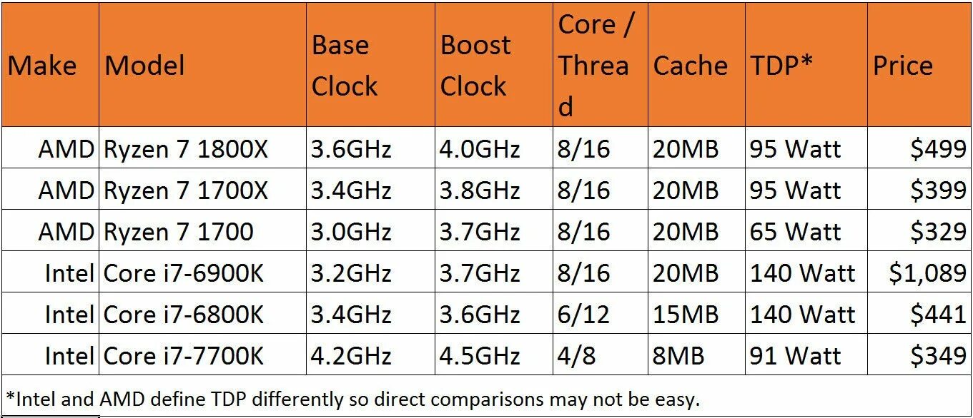 Инженерные образцы "AMD Ryzen 3000" увидели свет kavagangga Дзен