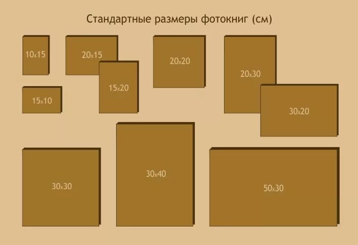 Размер 10 на 15 фото как выглядит Стандартный формат фото - DelaDom.ru