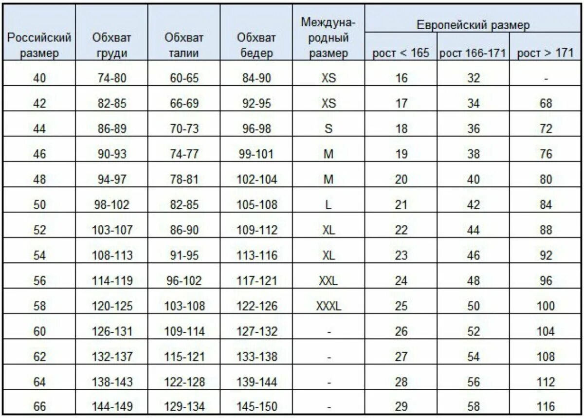 Размер 5 7 фото Как понимать размеры по буквам: найдено 80 изображений