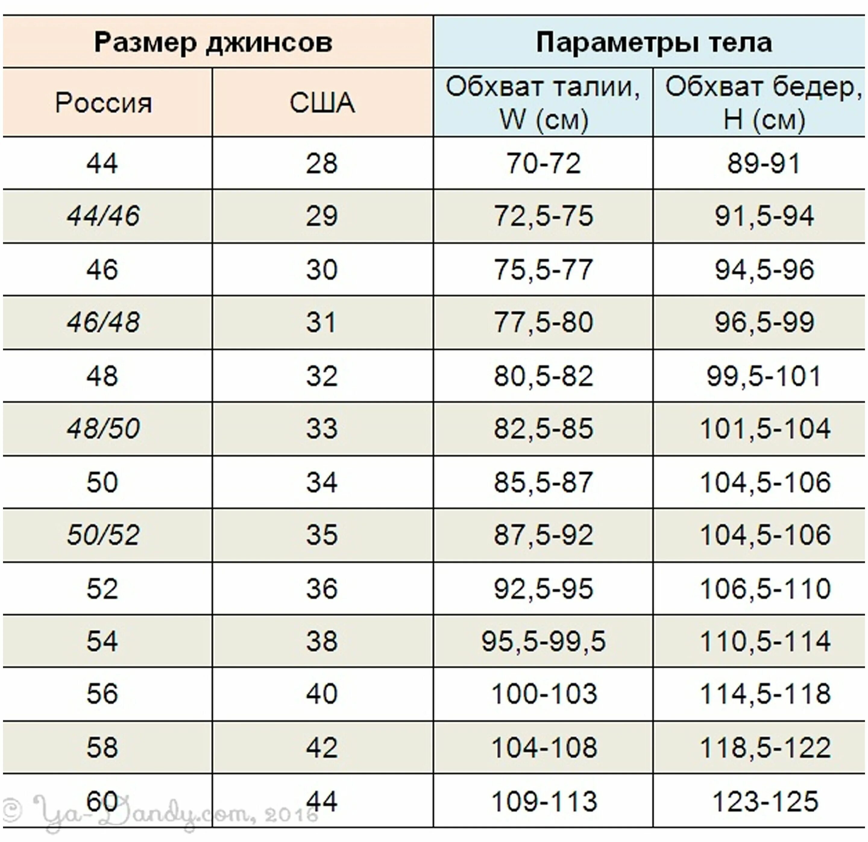 Размер 50 что одеть Размер джинсов таблица для мужчин