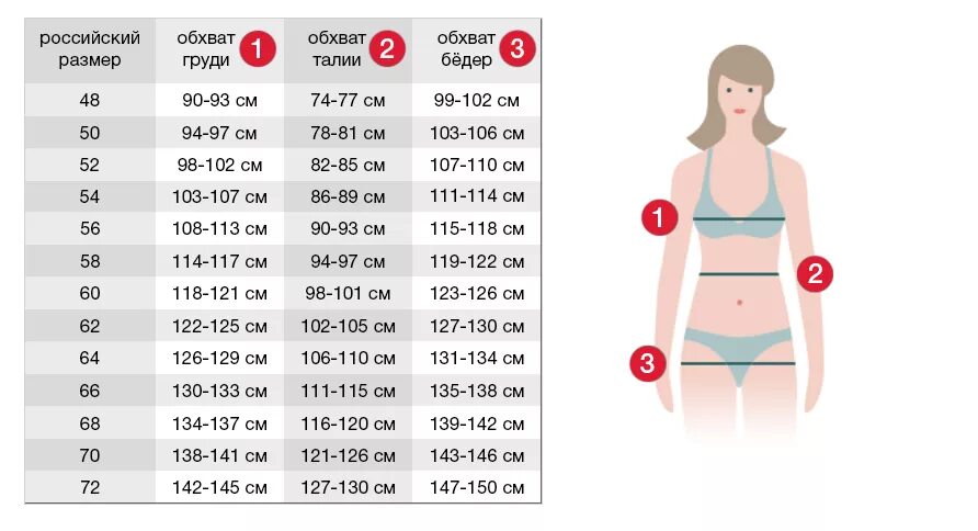 Размер 90 60 90 фото Таблица размеров в интернет-магазине женской одежды больших размеров MARISABELLA