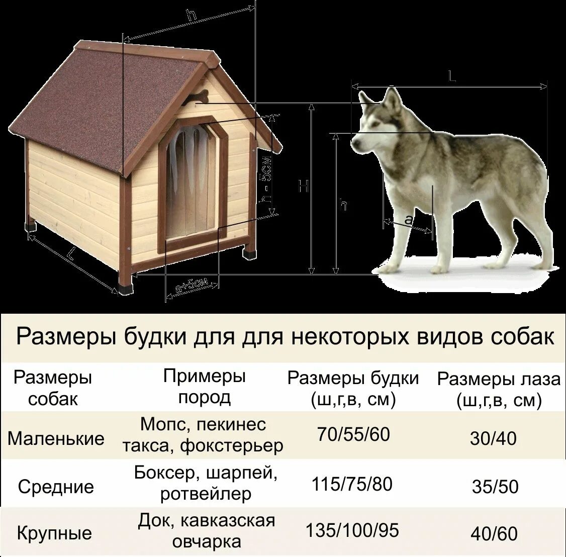 Размер будки для немецкой овчарки фото Будка для собаки: 40 000 тг. - Зоотовары Астана на Olx