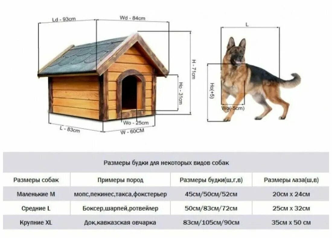 Размер будки для немецкой овчарки фото Домик-будка для собак. Конура - купить в интернет-магазине по низкой цене на Янд