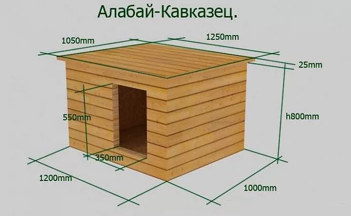 Размер будки для немецкой овчарки фото Будка для собаки Лира 1,2х1м (утепленная) купить недорого в Тюмени от производит