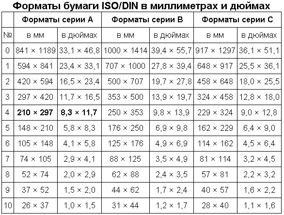 Размер бумаги для фото 10х15 Формат в дюймах