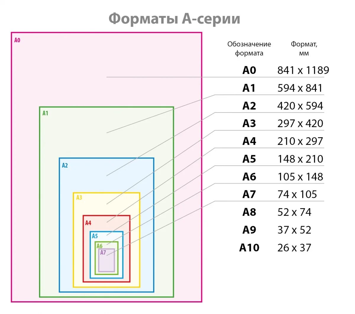 Размер бумаги для фото 10х15 Картинки НОВЫЕ ФОРМАТЫ КАРТИНОК