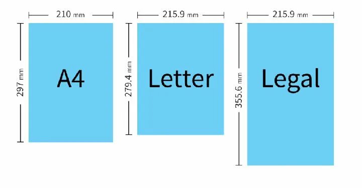 Размер бумаги для фото A4 méret Letter Legal más papírméretek Lettering, Bar chart, Chart