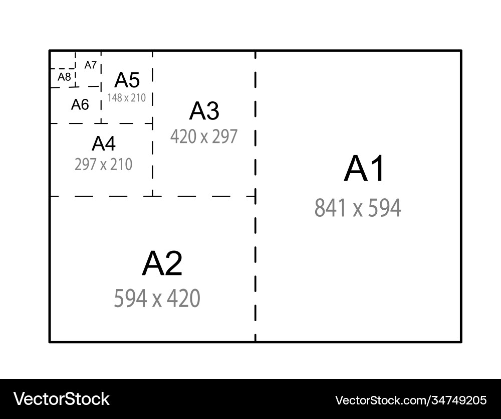 Размер бумаги для фото Size series a paper sheets comparison chart a1 Vector Image, size comparison - q