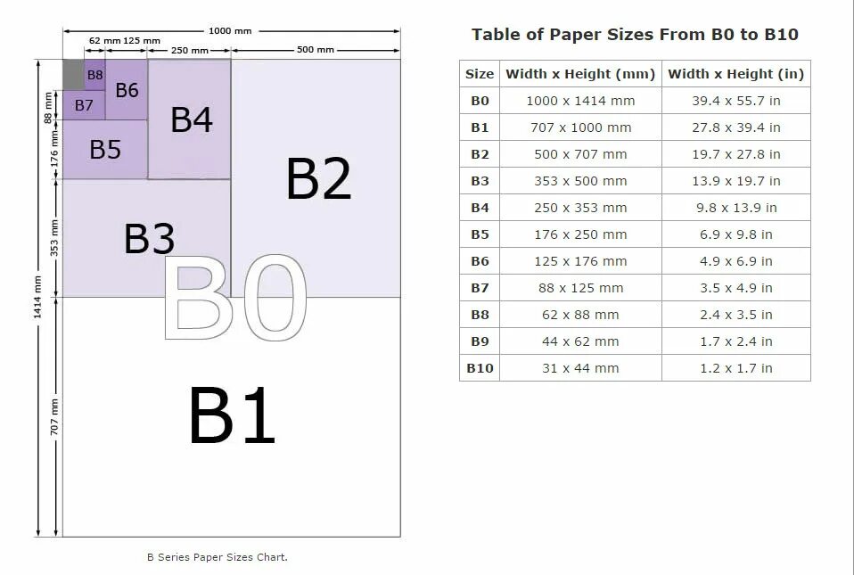 Размер бумаги для фото в принтере B Series Paper Size Explained-Full Tutorial , b1 size - thecomputerstoreny.com