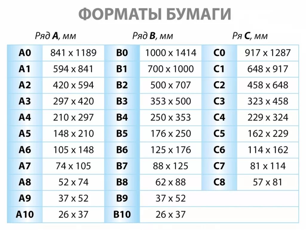 Размер бумаги фото 10 на 15 Лист бумаги имеет размеры 210 мм 279: найдено 81 изображений