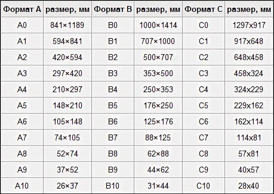 Размер бумаги фото 10 на 15 Лист а4 размер в мм