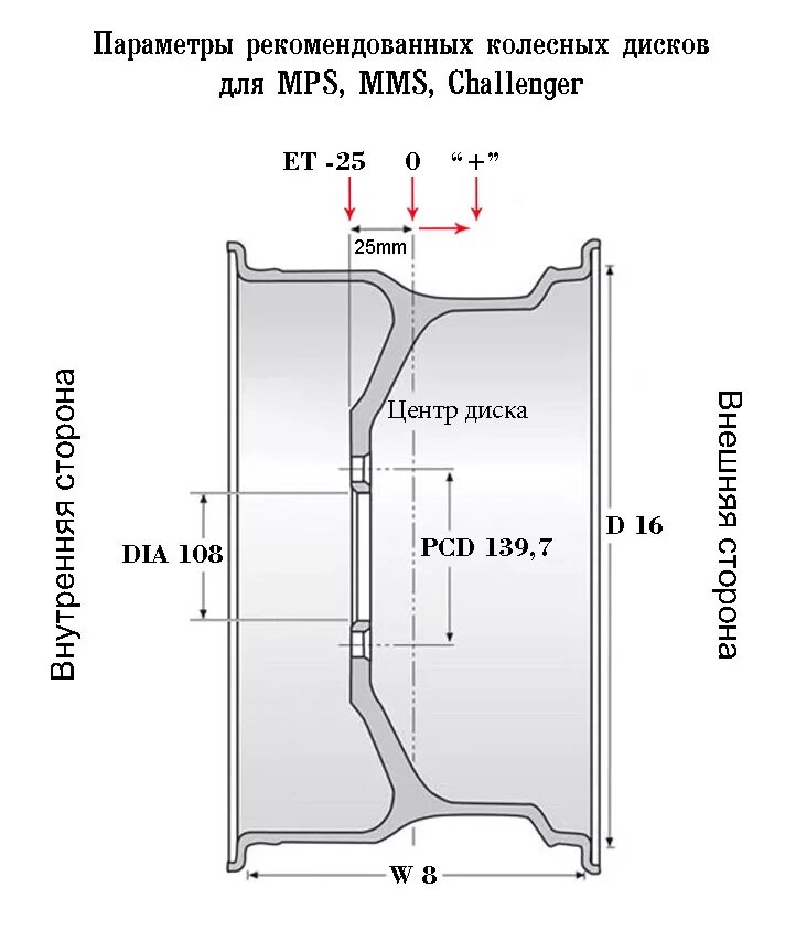 Размер дисков фото Про диски для MPS, MMS, Challenger - Mitsubishi Pajero Sport (1G), 3 л, 2003 год