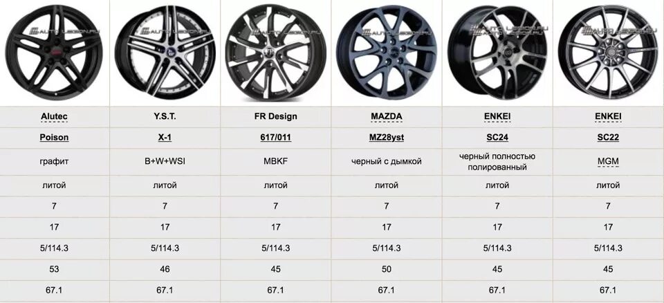 Размер дисков фото Диски - Mazda CX-5 (1G), 2 л, 2014 года колёсные диски DRIVE2